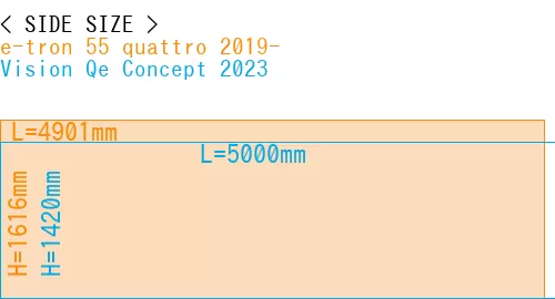 #e-tron 55 quattro 2019- + Vision Qe Concept 2023